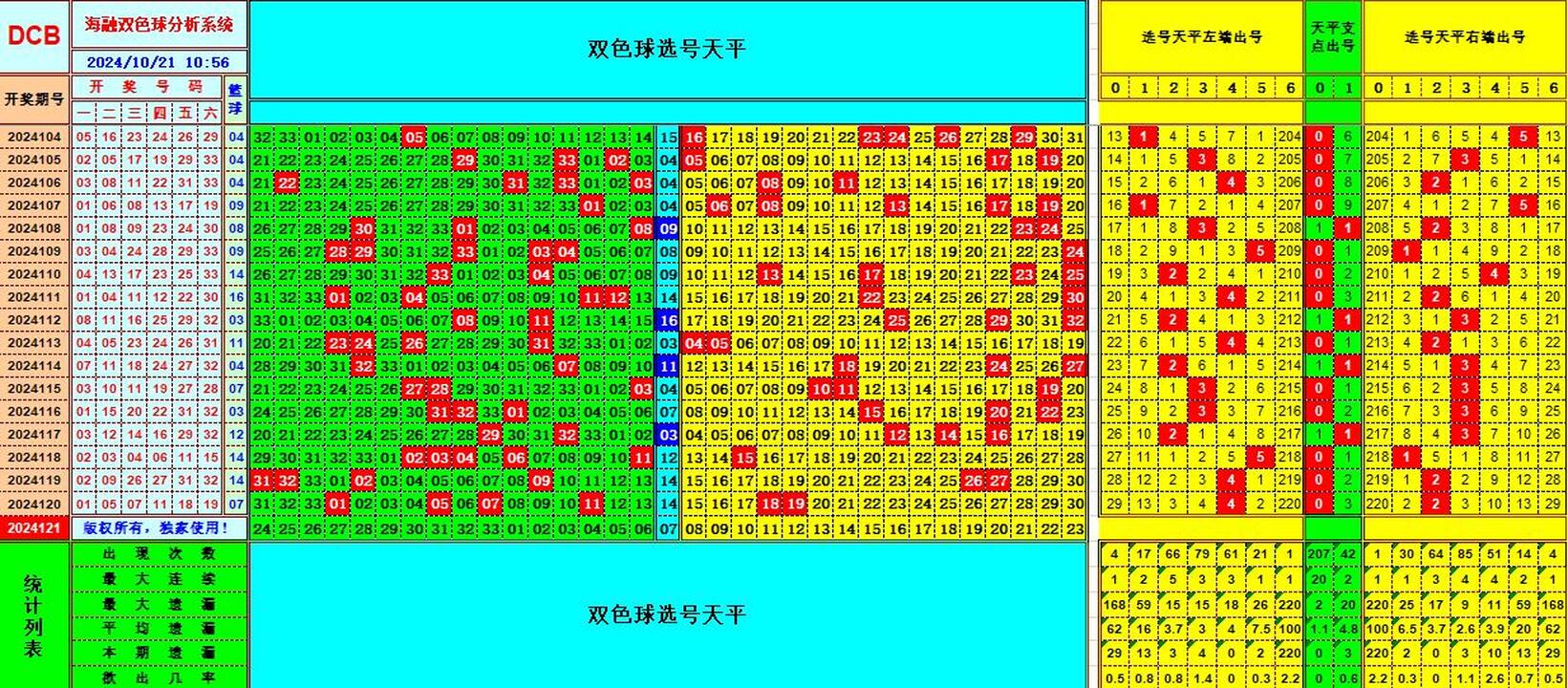 ：495香港彩com海融在双色球第2024121期单挑一码中独蓝