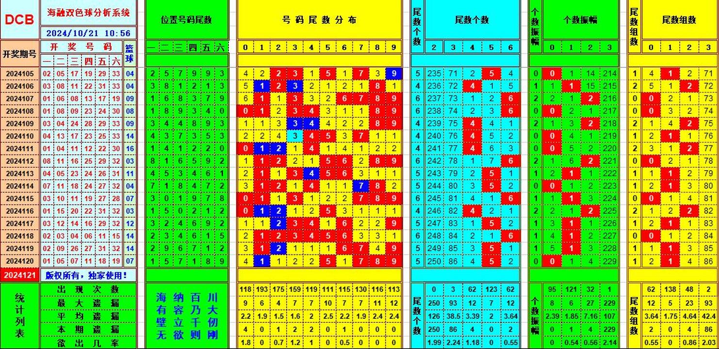 ：495香港彩com海融在双色球第2024121期单挑一码中独蓝