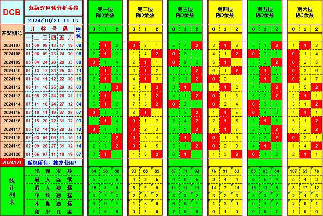 祝贺495香港彩com海融在双色球第2024121期单挑一码中独蓝