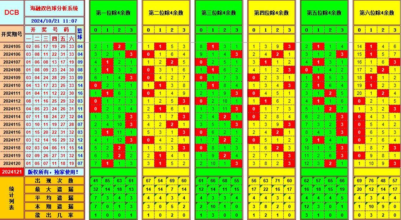 ：495香港彩com海融在双色球第2024121期单挑一码中独蓝
