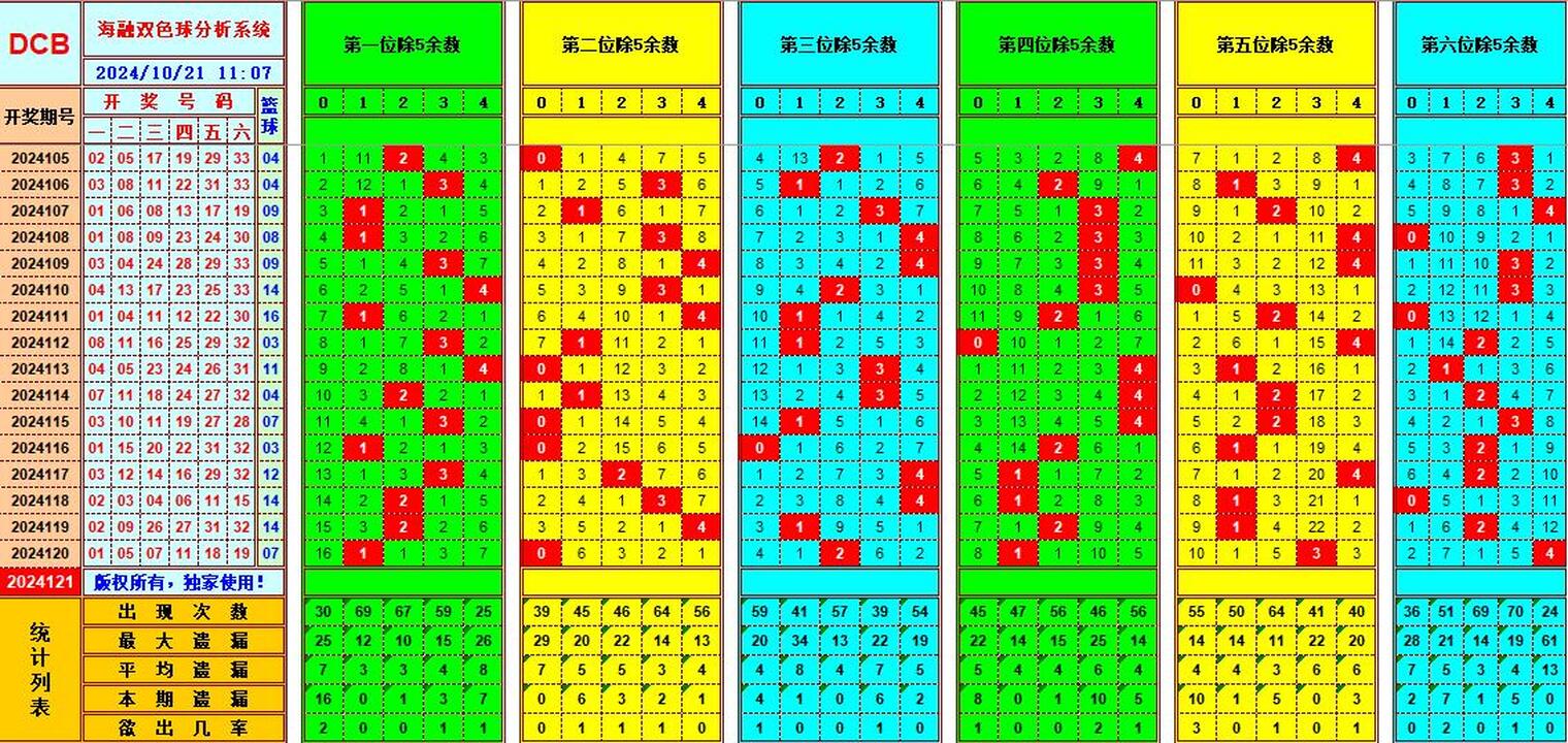 ：495香港彩com海融在双色球第2024121期单挑一码中独蓝