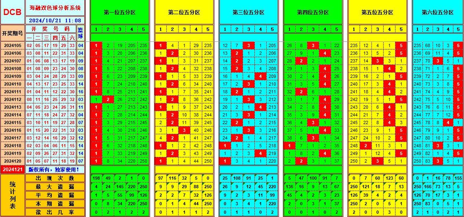 ：495香港彩com海融在双色球第2024121期单挑一码中独蓝