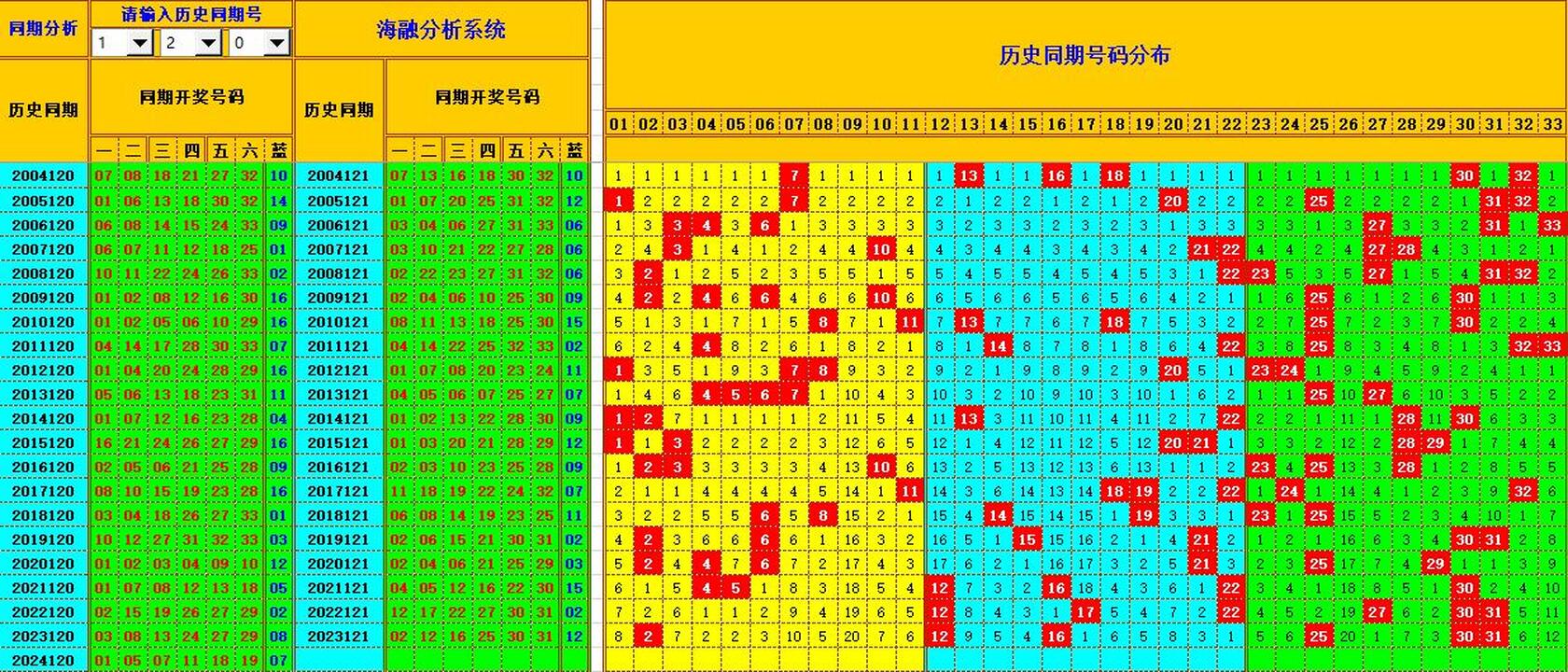 ：495香港彩com海融在双色球第2024121期单挑一码中独蓝