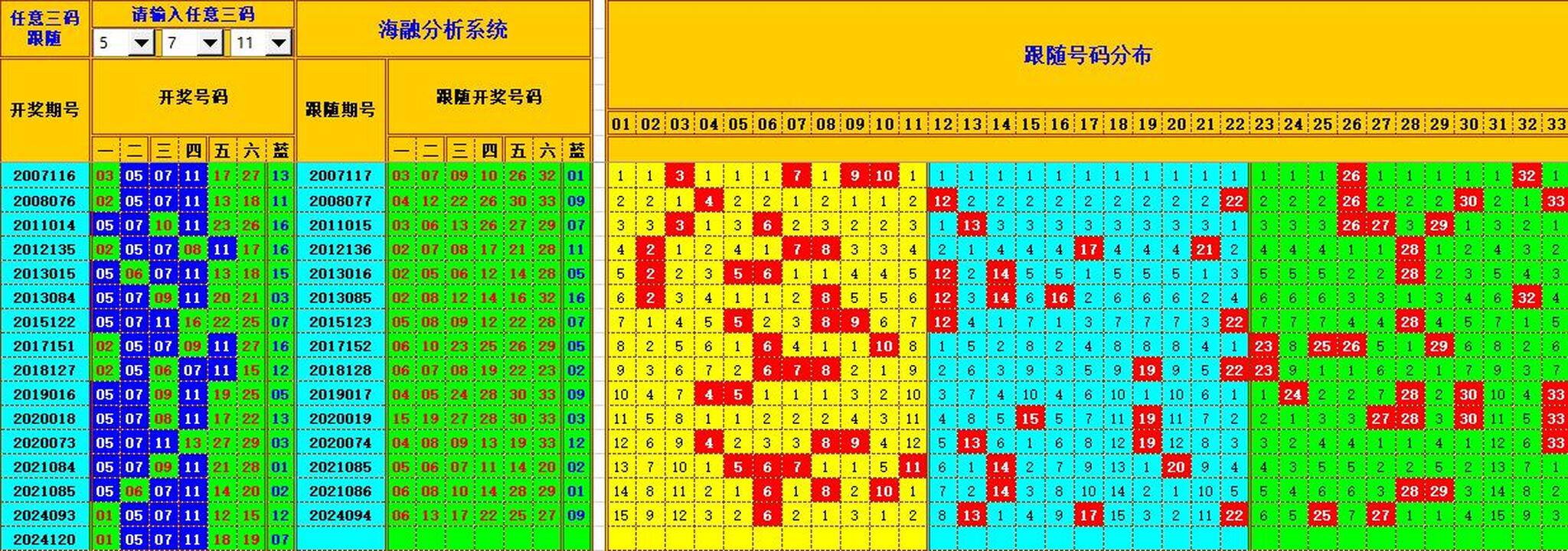 ：495香港彩com海融在双色球第2024121期单挑一码中独蓝