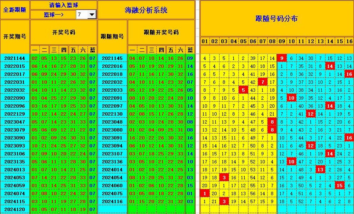 ：495香港彩com海融在双色球第2024121期单挑一码中独蓝