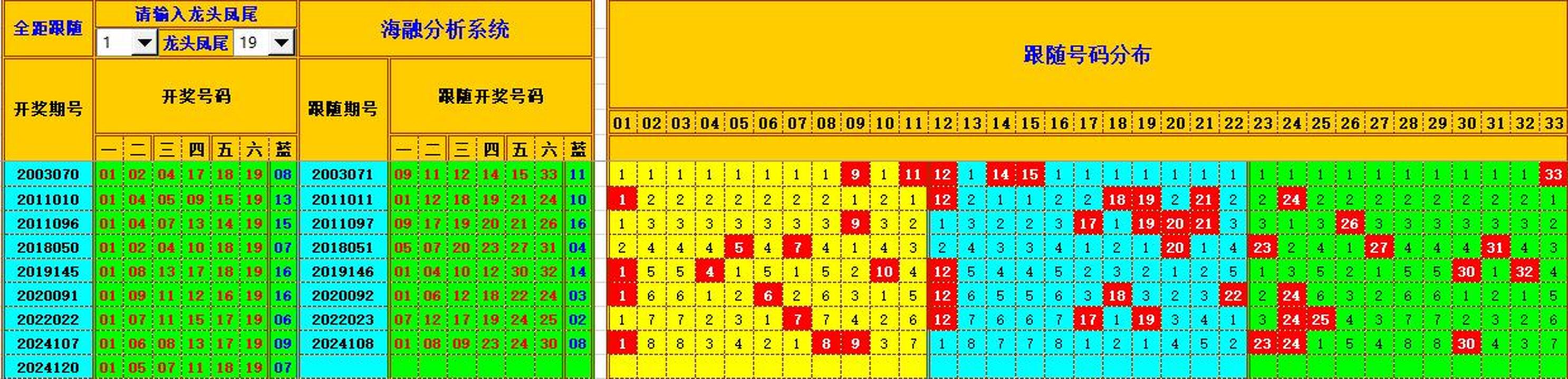 ：495香港彩com海融在双色球第2024121期单挑一码中独蓝