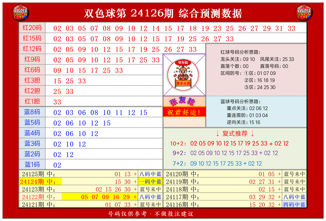 ：豔illiamHill中文官方网站张友稔在双色球第2024126期测中5+1