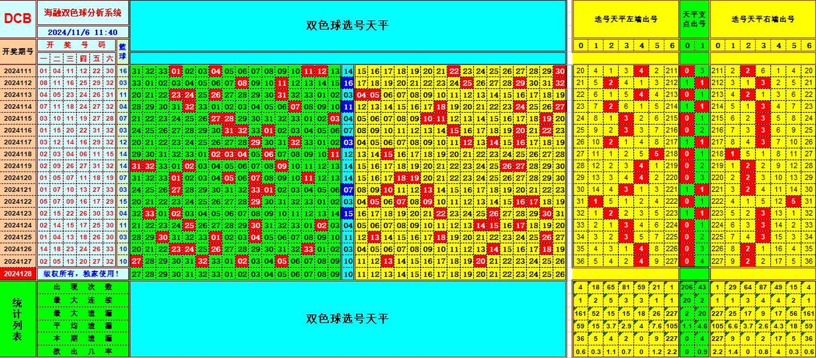 双色球第2024128期海融看图说号之双色遗漏分析(资深达人)