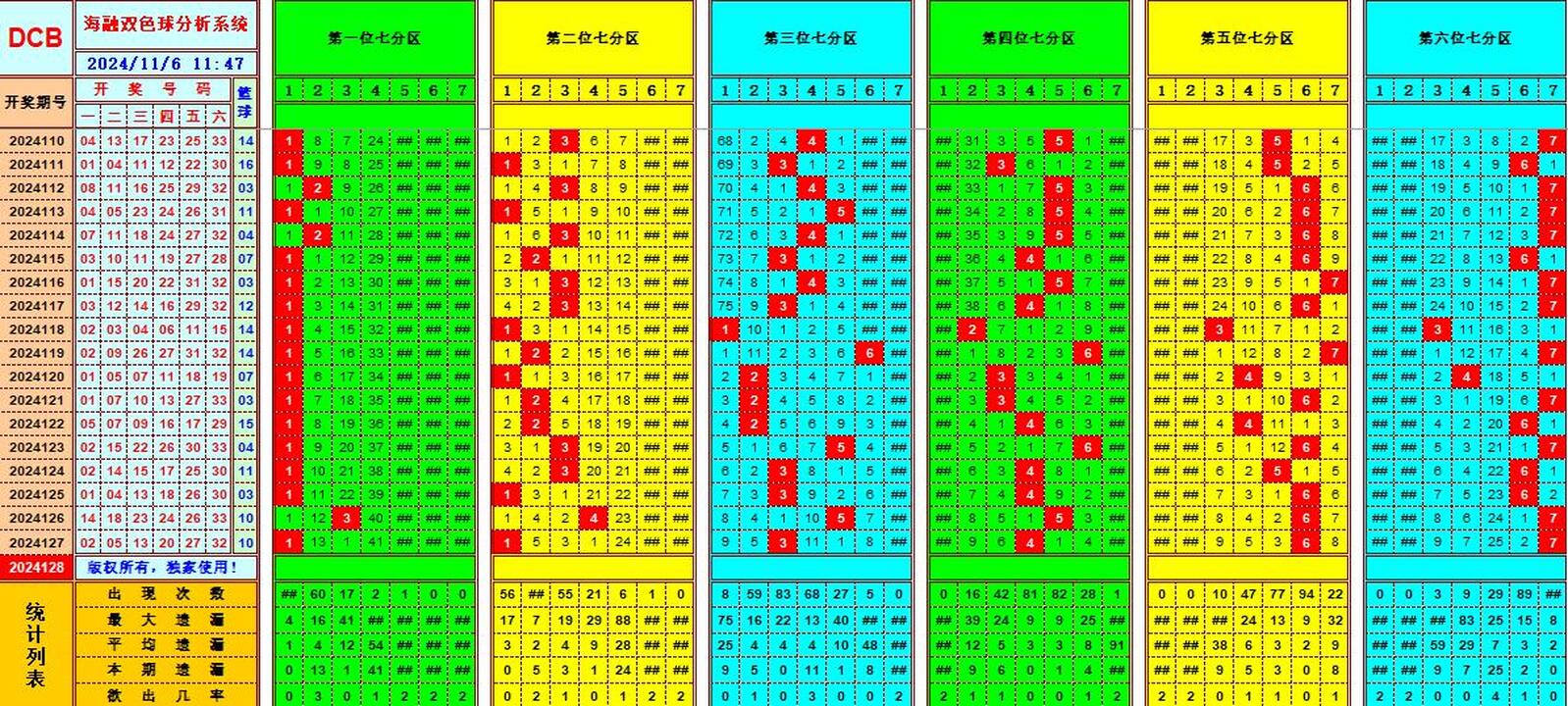 双色球第2024128期海融看图说号之双色遗漏分析(资深达人)