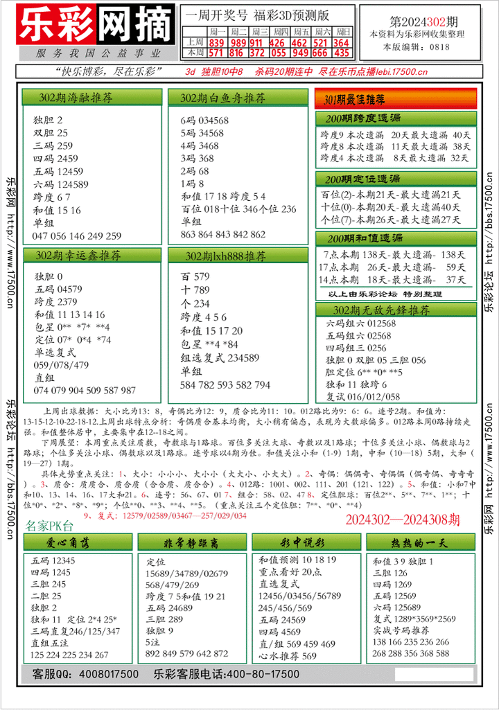 福彩3D第2024302期字谜总汇★预测版★解太湖