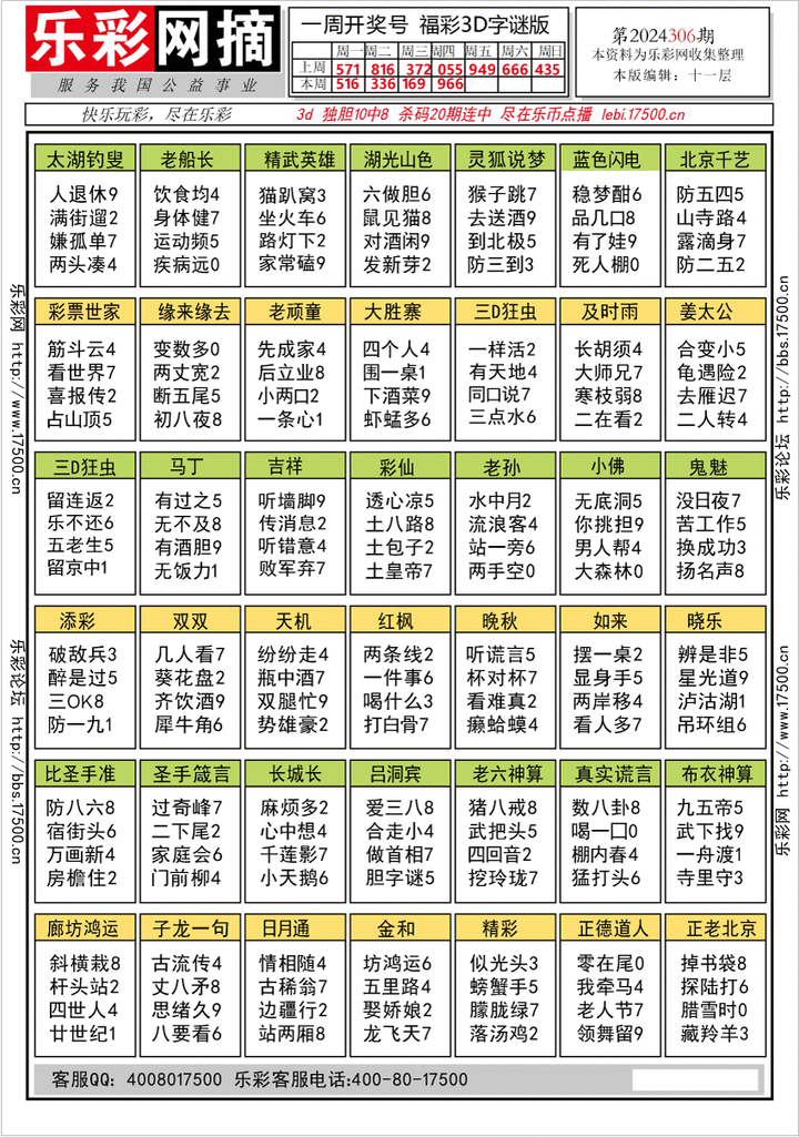 福彩3D第2024306期★字谜总汇★预测版★解太湖