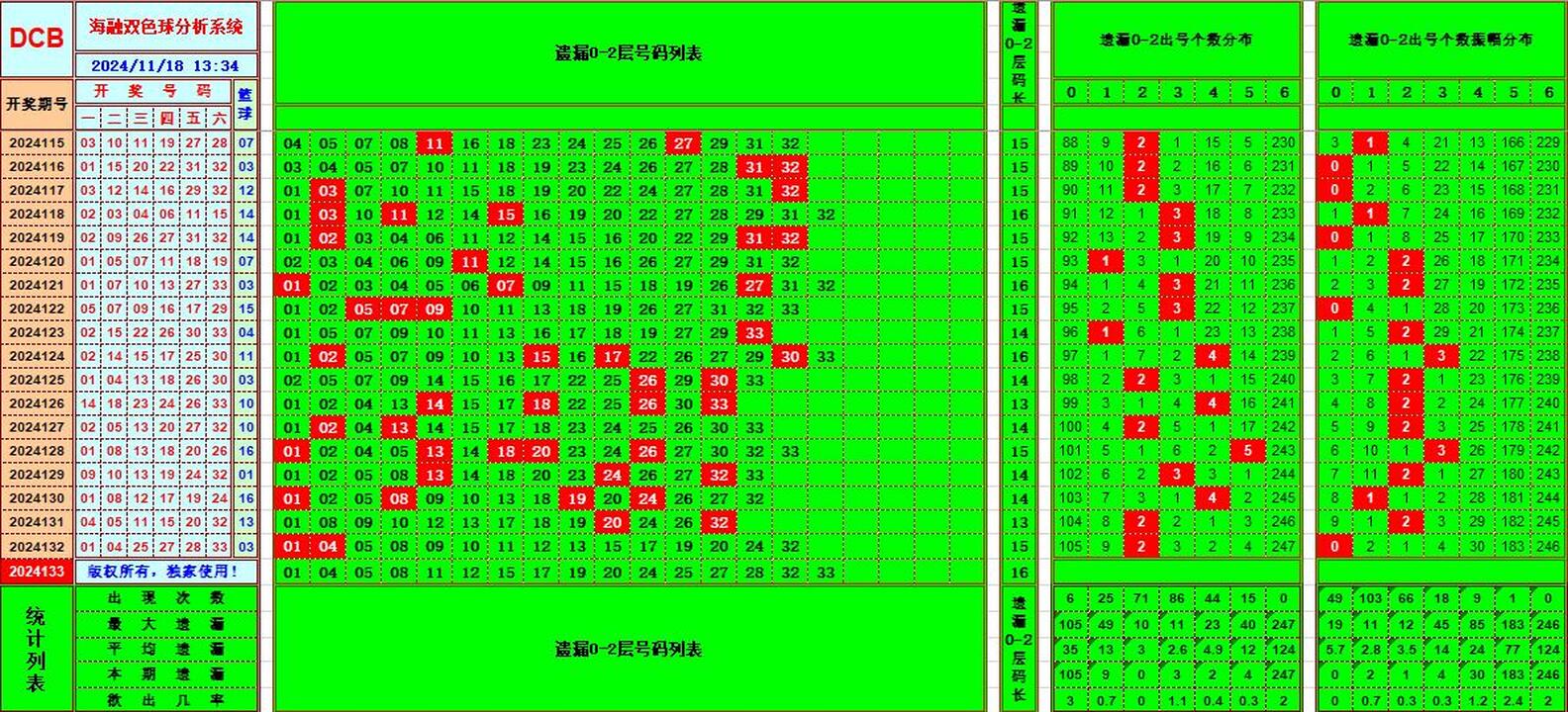 ：495香港彩com海融在双色球第2024133期单挑一码中独蓝