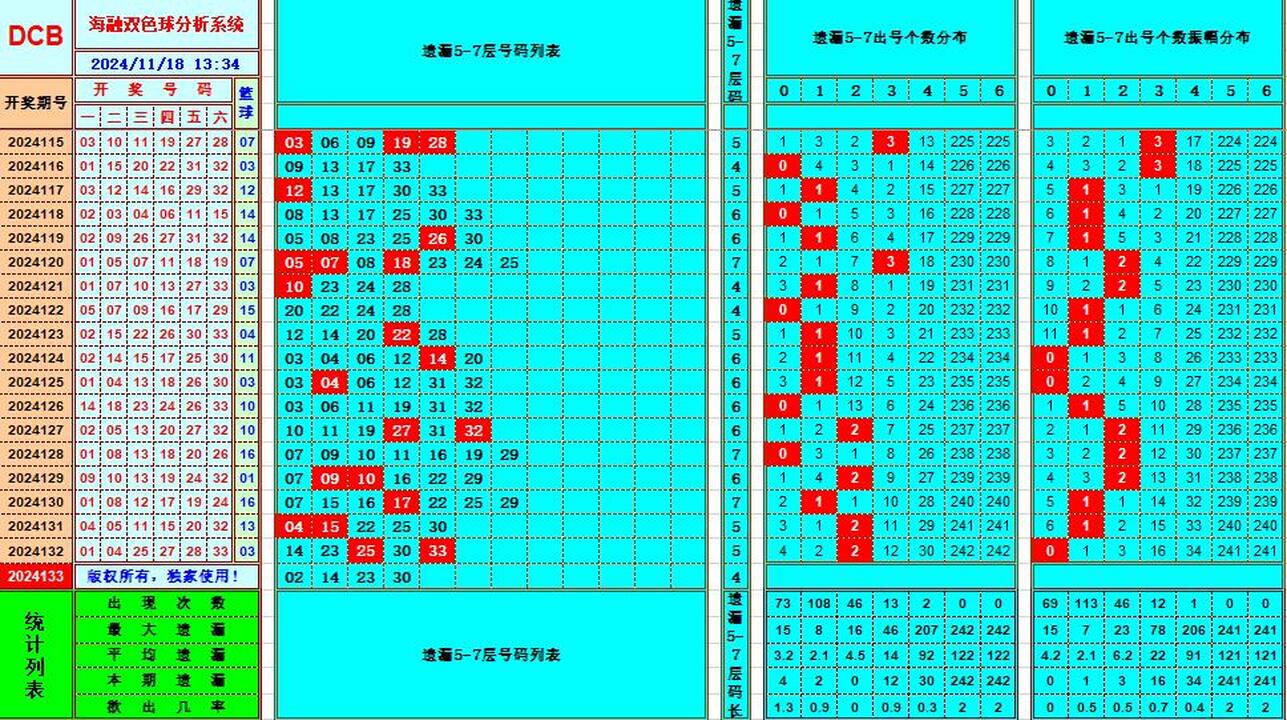 ：495香港彩com海融在双色球第2024133期单挑一码中独蓝