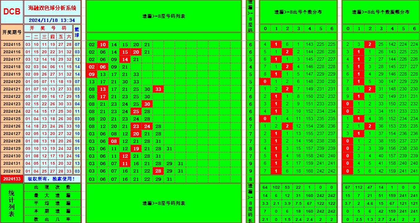 ：495香港彩com海融在双色球第2024133期单挑一码中独蓝