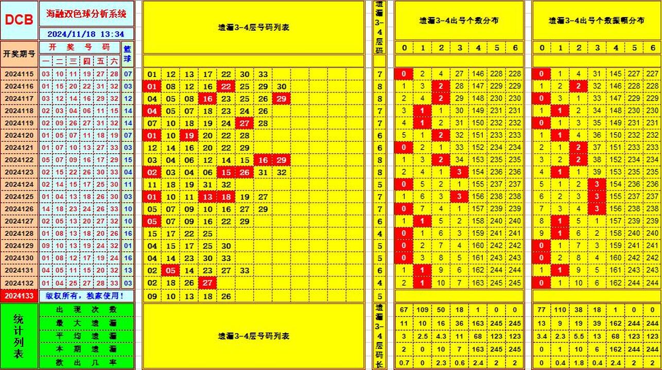 ：495香港彩com海融在双色球第2024133期单挑一码中独蓝