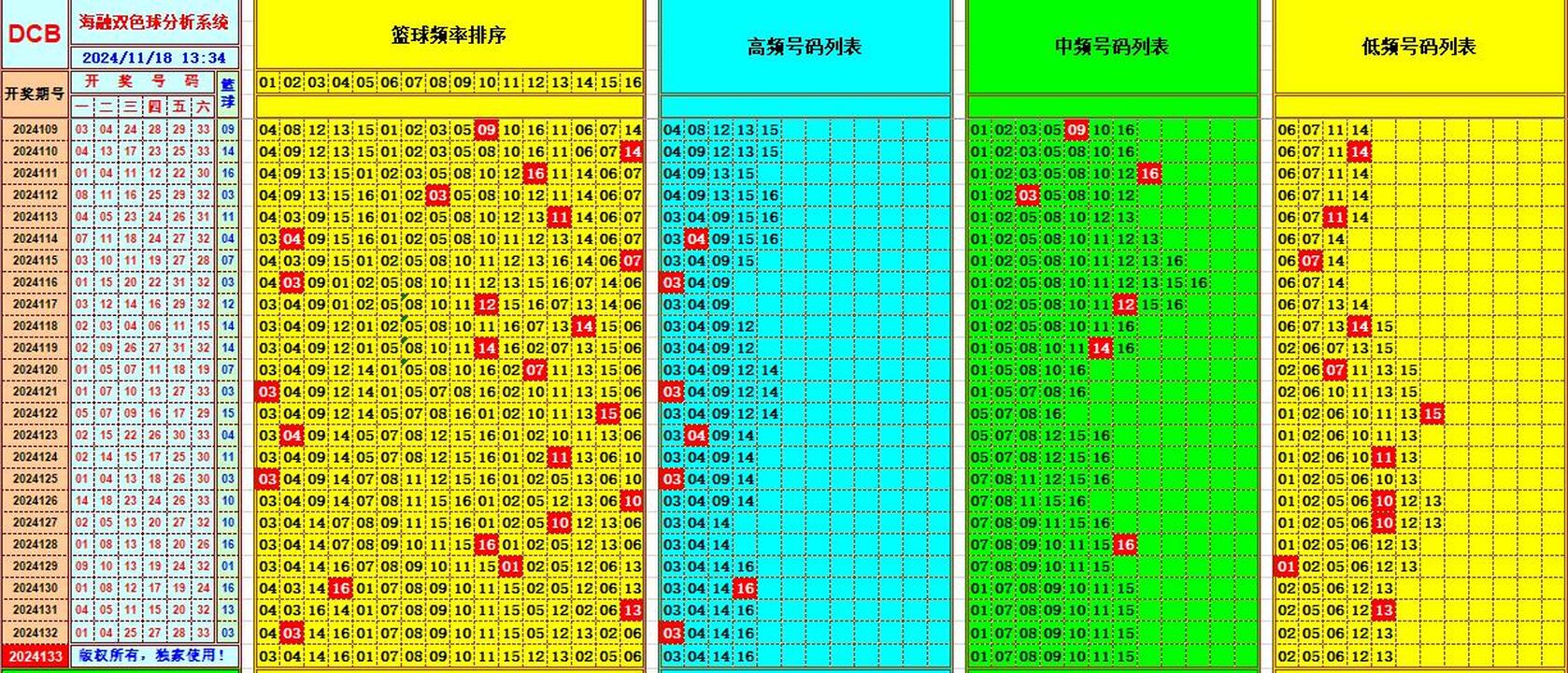 ：495香港彩com海融在双色球第2024133期单挑一码中独蓝