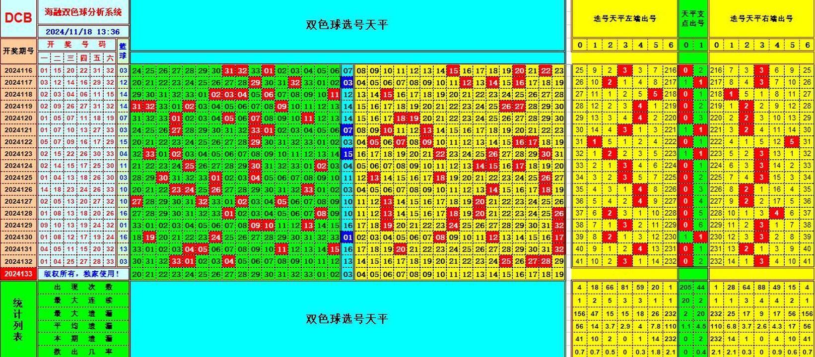 ：495香港彩com海融在双色球第2024133期单挑一码中独蓝