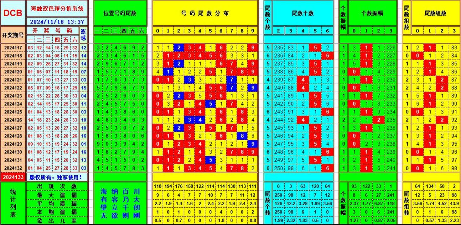 ：495香港彩com海融在双色球第2024133期单挑一码中独蓝