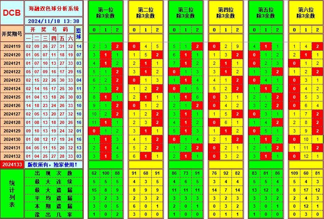 ：495香港彩com海融在双色球第2024133期单挑一码中独蓝