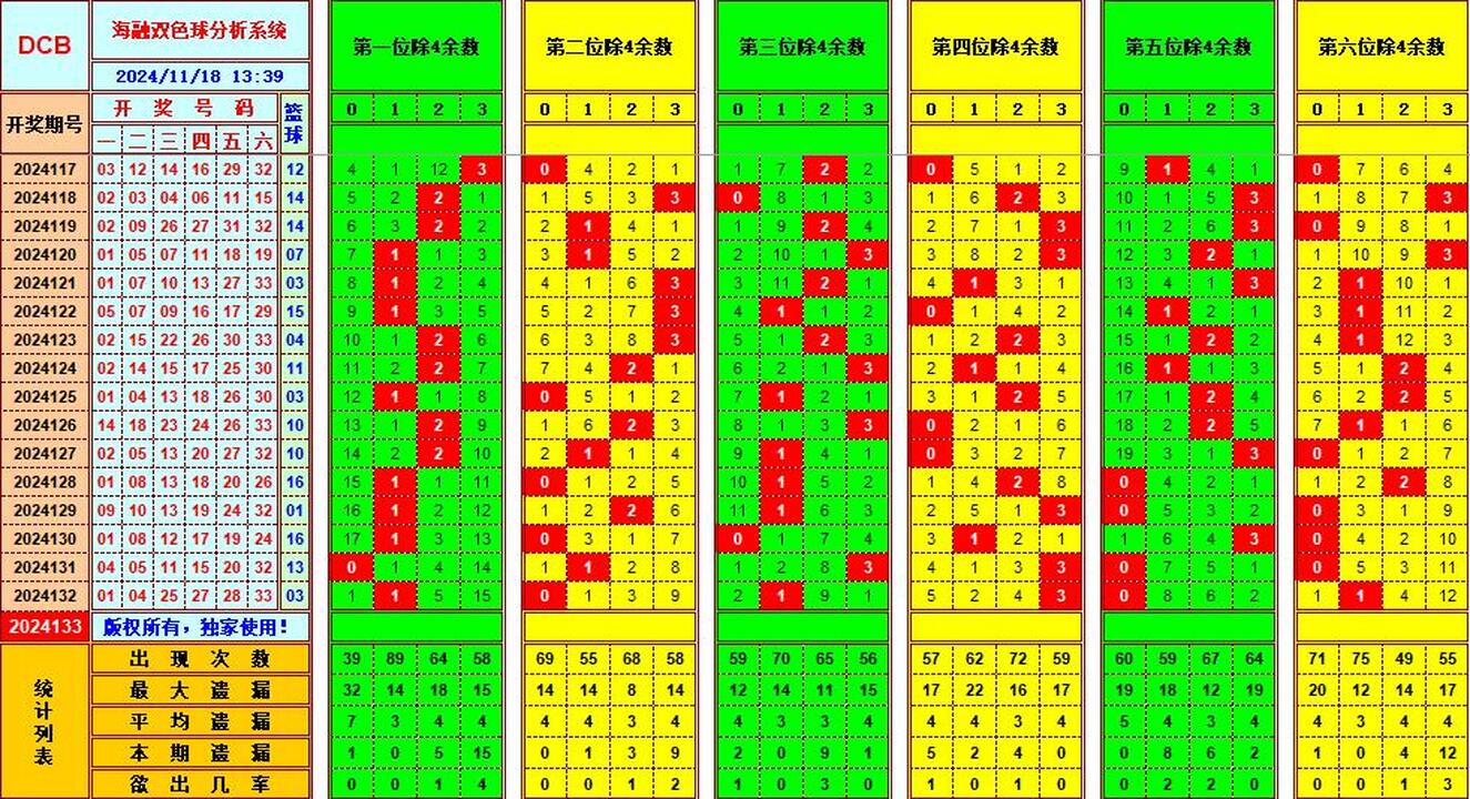 ：495香港彩com海融在双色球第2024133期单挑一码中独蓝