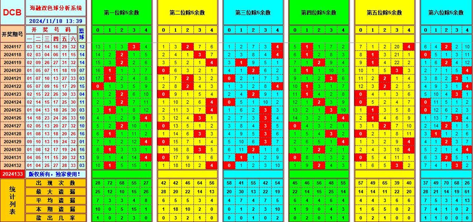 ：495香港彩com海融在双色球第2024133期单挑一码中独蓝