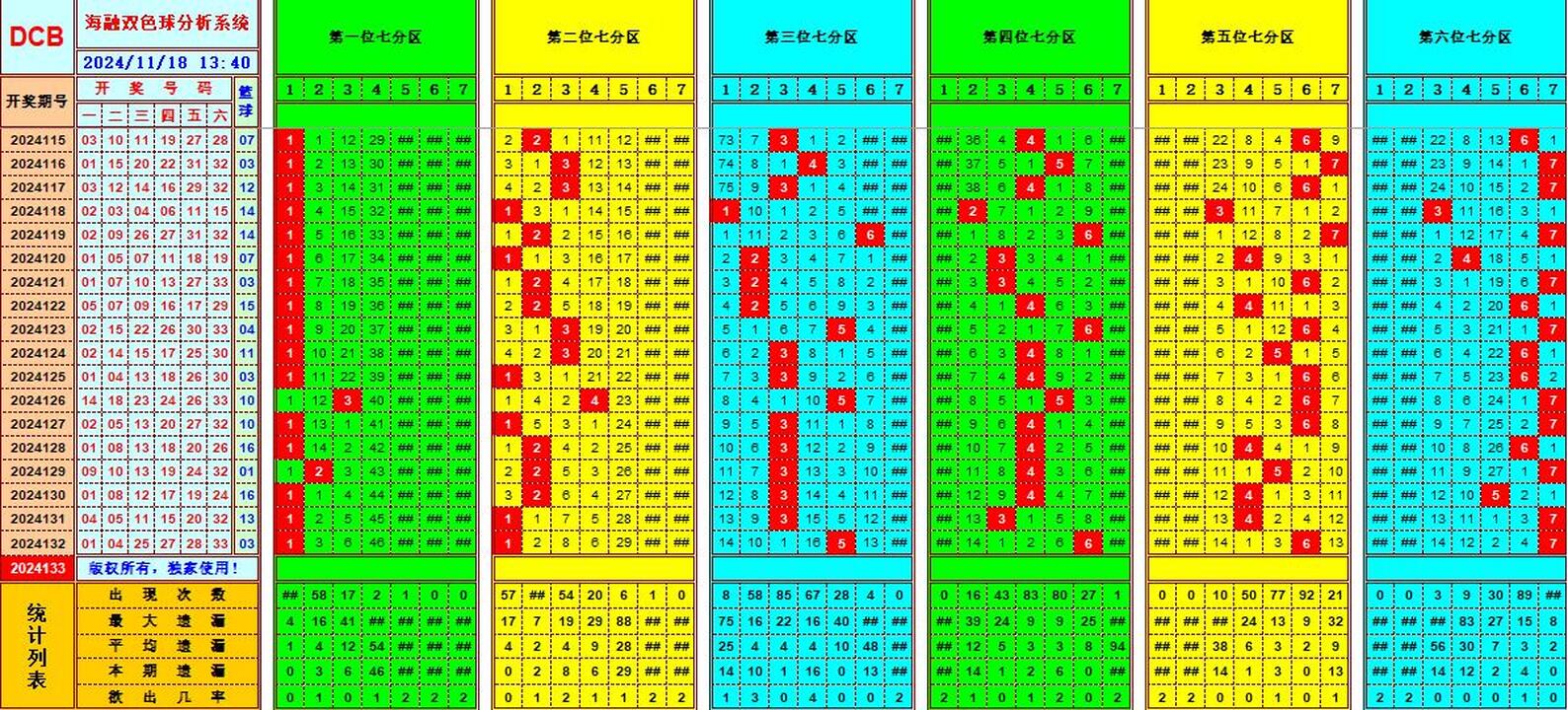 ：495香港彩com海融在双色球第2024133期单挑一码中独蓝