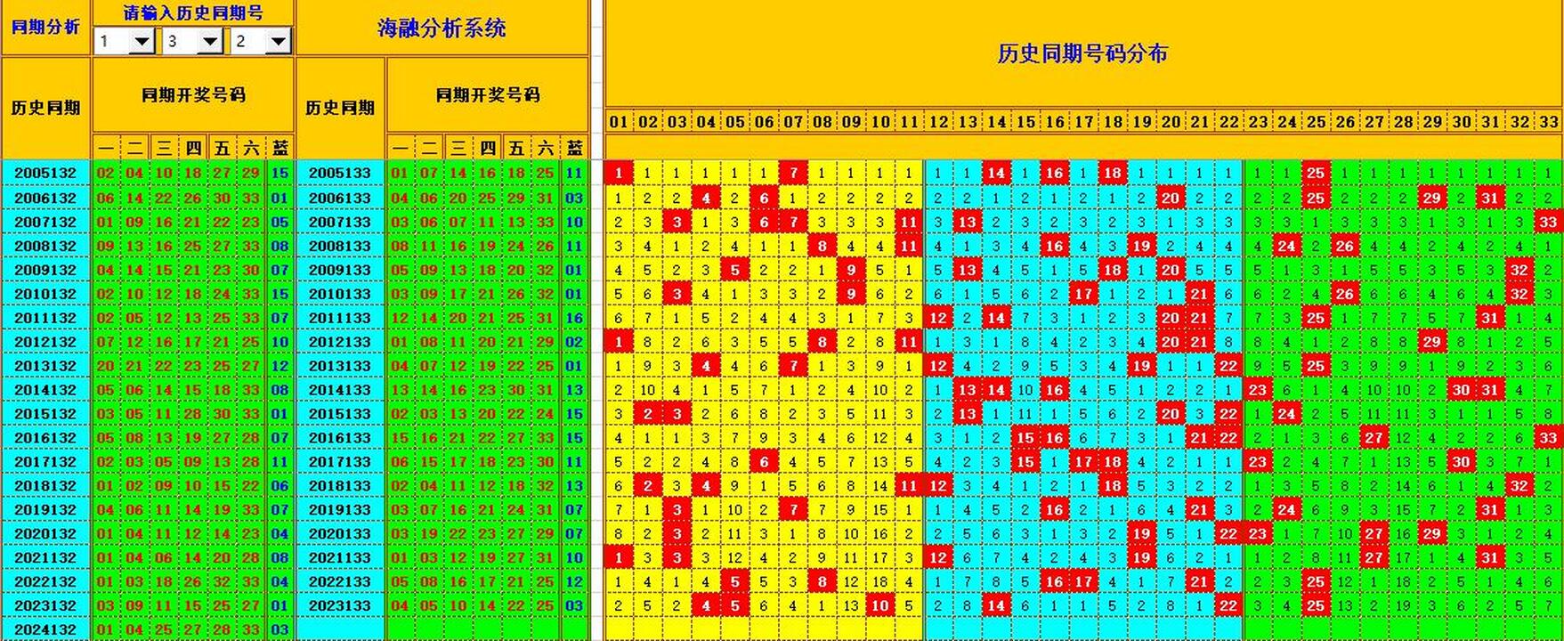 ：495香港彩com海融在双色球第2024133期单挑一码中独蓝
