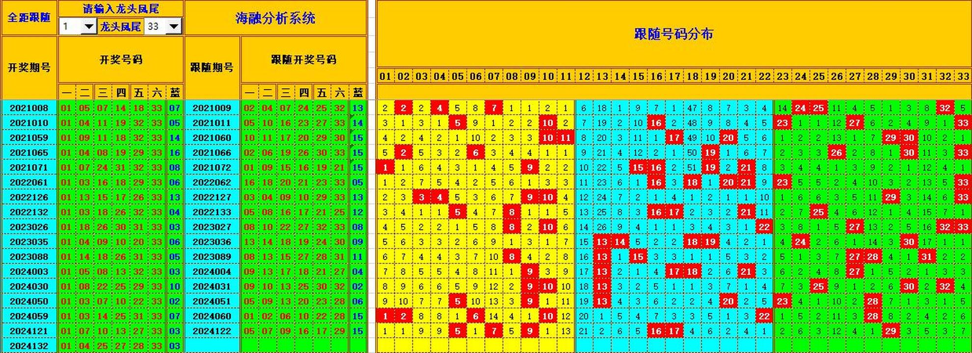 ：495香港彩com海融在双色球第2024133期单挑一码中独蓝
