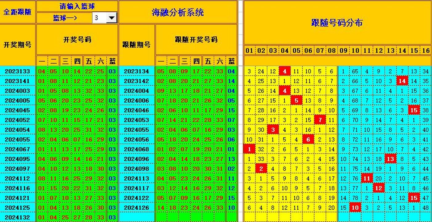 ：495香港彩com海融在双色球第2024133期单挑一码中独蓝