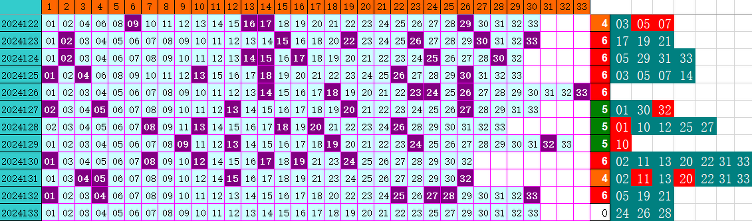 祝贺495香港彩com4两搏千金在双色球第2024133期喜中二等奖6红