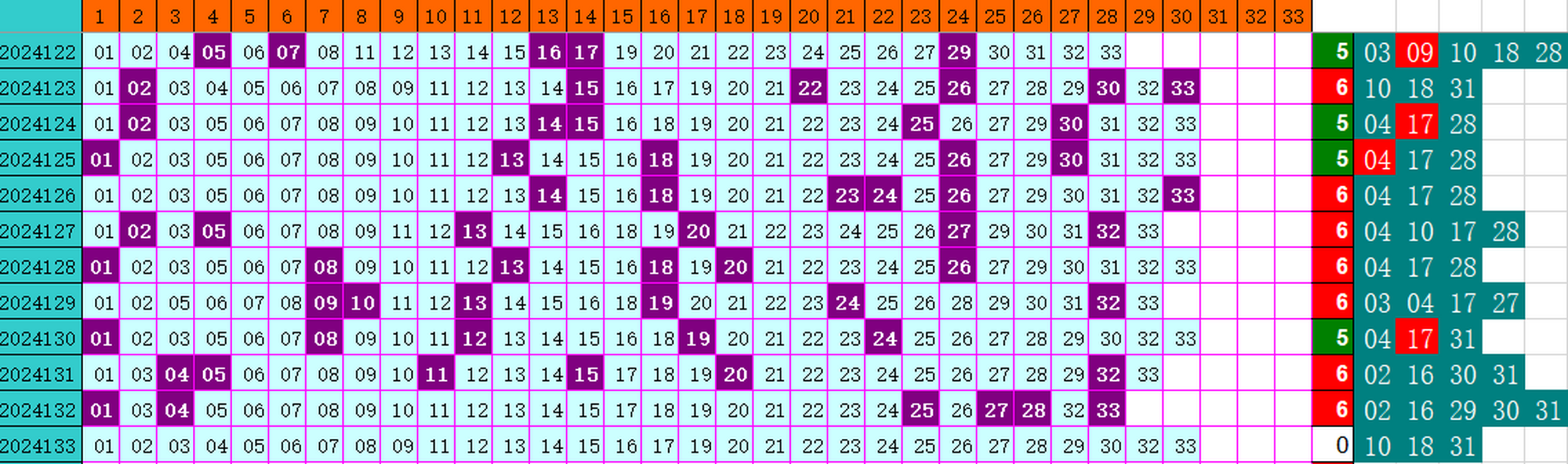 ：495香港彩com4两搏千金在双色球第2024133期喜中二等奖6红