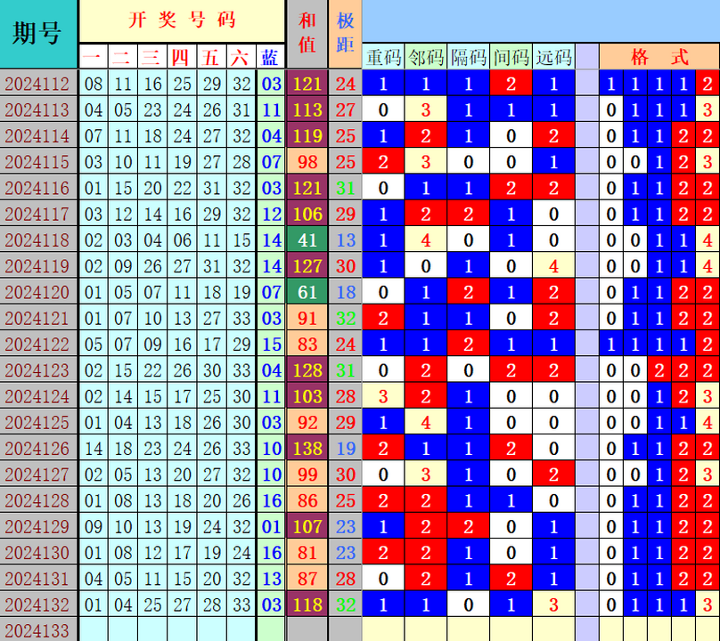 ：495香港彩com4两搏千金在双色球第2024133期喜中二等奖6红