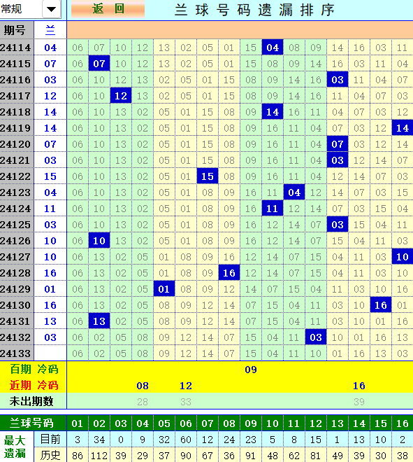 ：495香港彩com4两搏千金在双色球第2024133期喜中二等奖6红