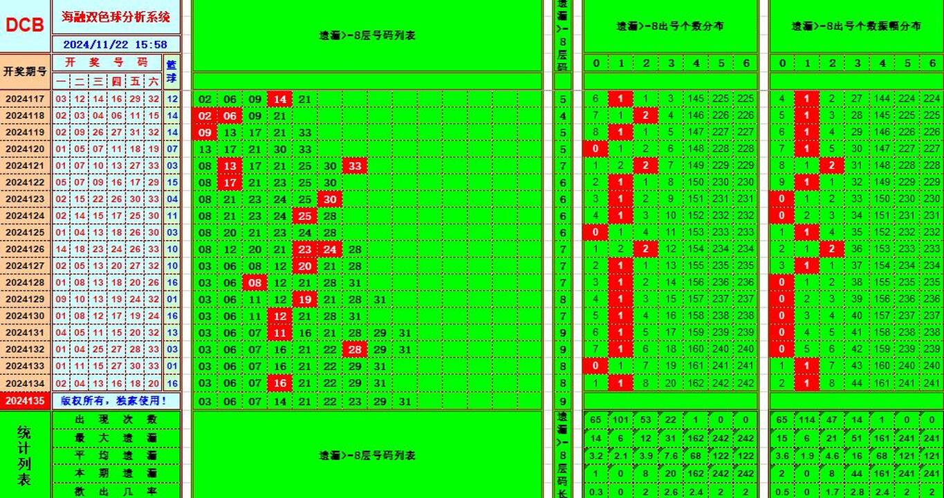 ：495香港彩com海融在双色球第2024135期单挑一码中独蓝