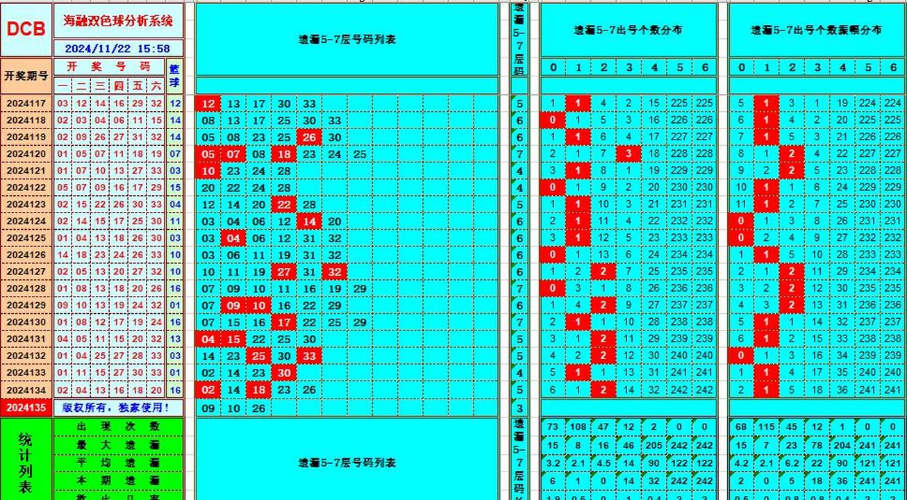 ：495香港彩com海融在双色球第2024135期单挑一码中独蓝