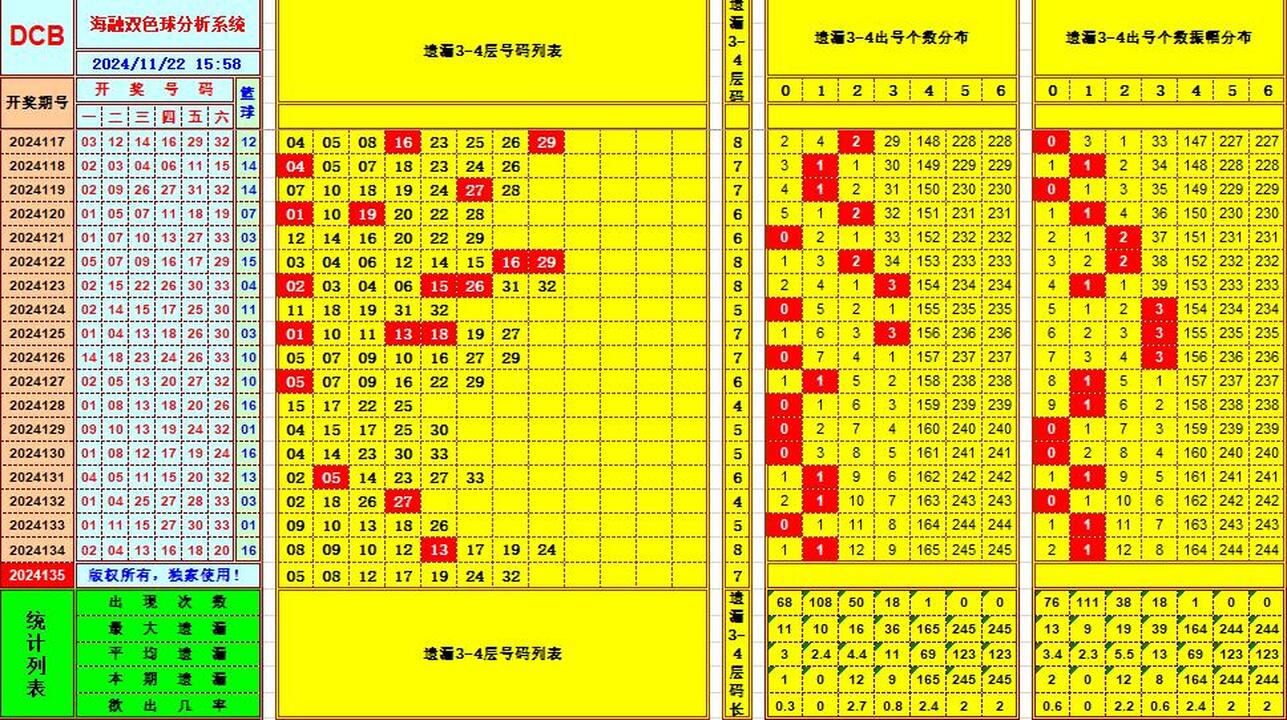 ：495香港彩com海融在双色球第2024135期单挑一码中独蓝