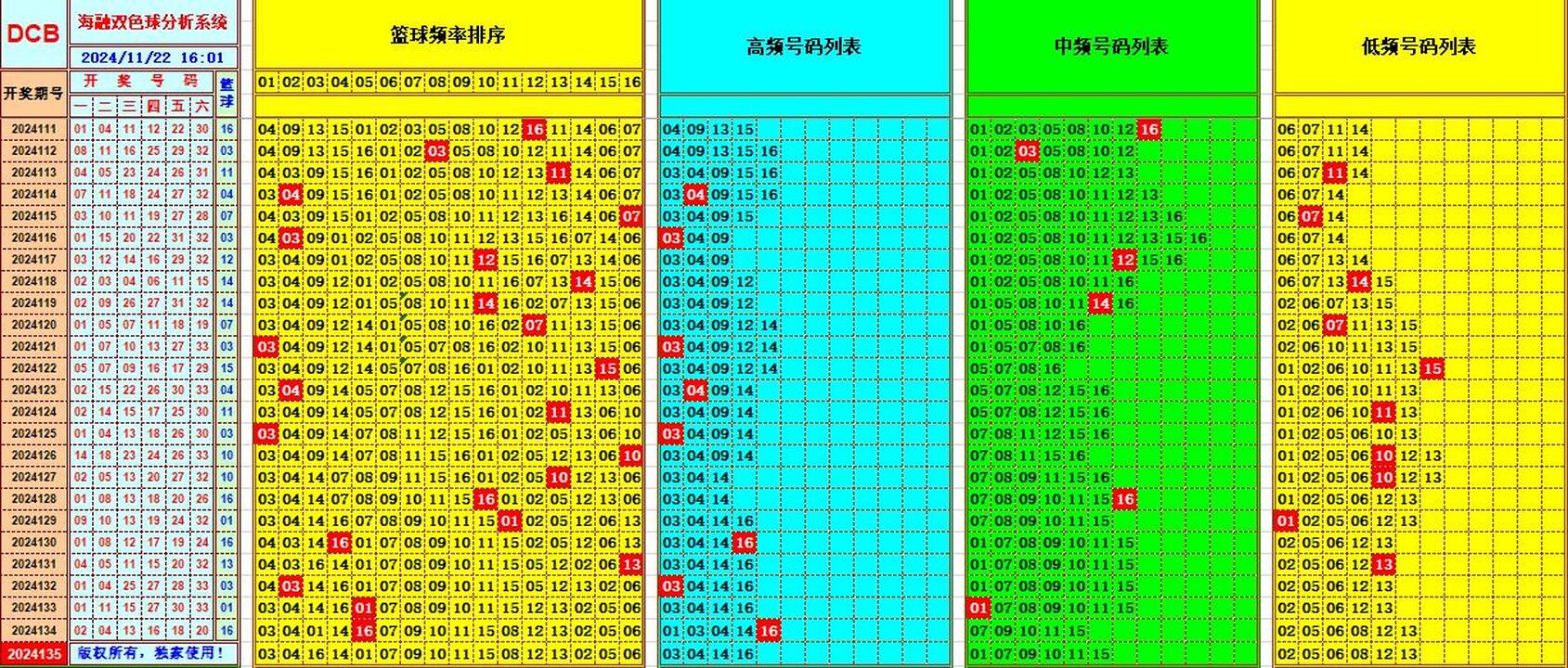 ：495香港彩com海融在双色球第2024135期单挑一码中独蓝