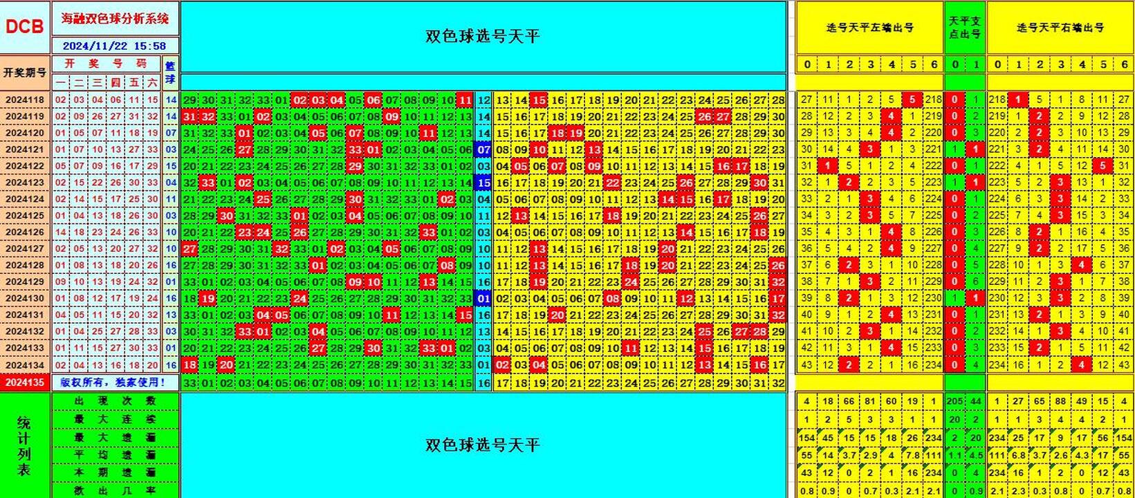 ：495香港彩com海融在双色球第2024135期单挑一码中独蓝