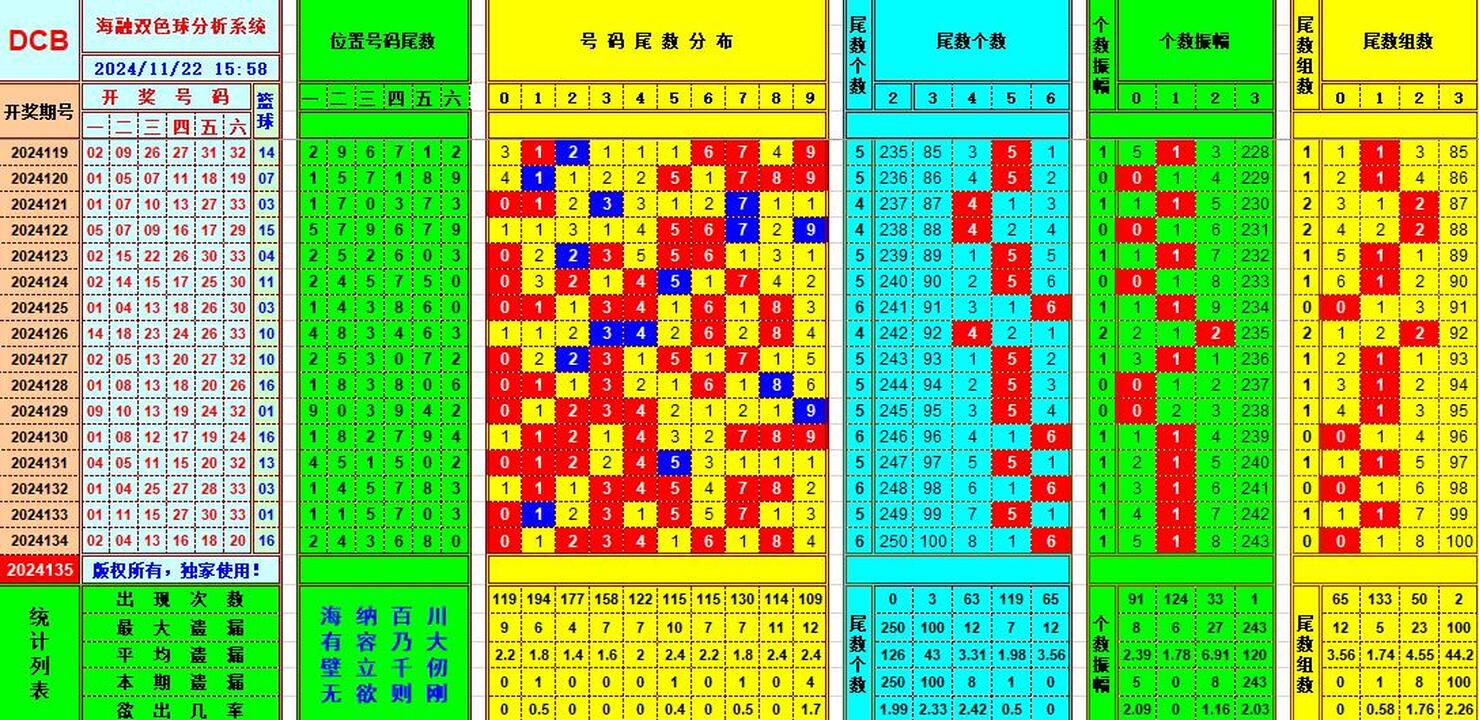 ：495香港彩com海融在双色球第2024135期单挑一码中独蓝