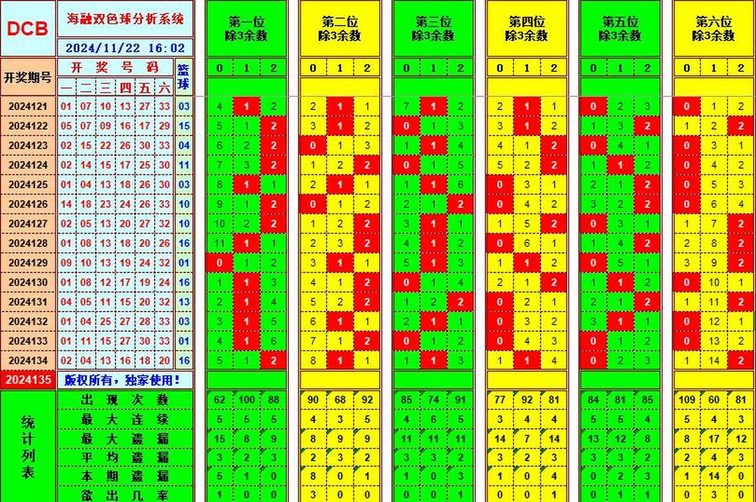 祝贺495香港彩com海融在双色球第2024135期单挑一码中独蓝