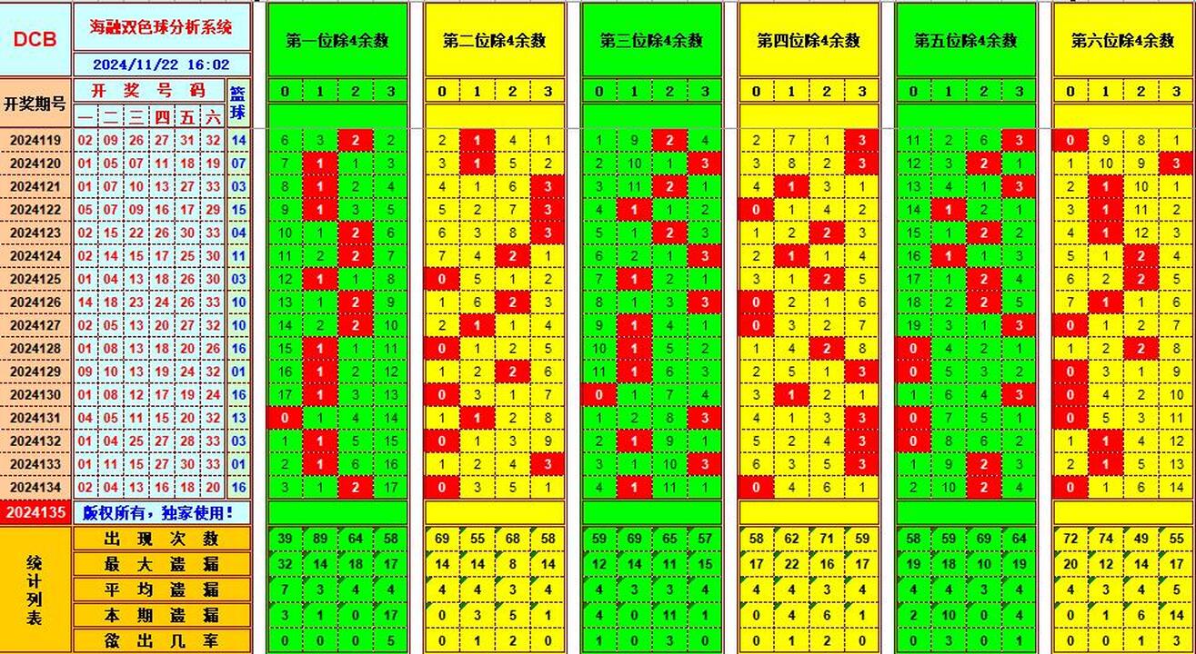 ：495香港彩com海融在双色球第2024135期单挑一码中独蓝