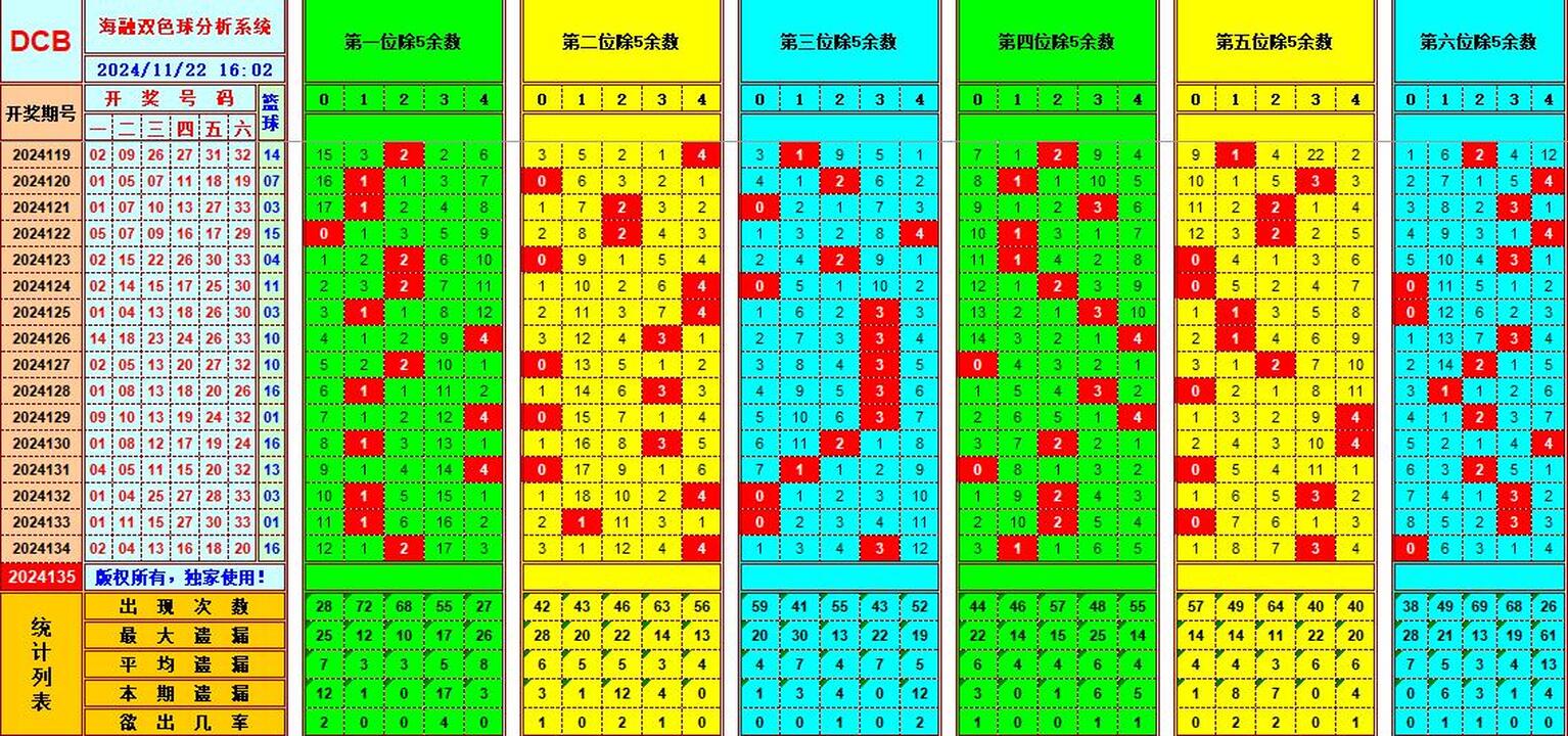 ：495香港彩com海融在双色球第2024135期单挑一码中独蓝