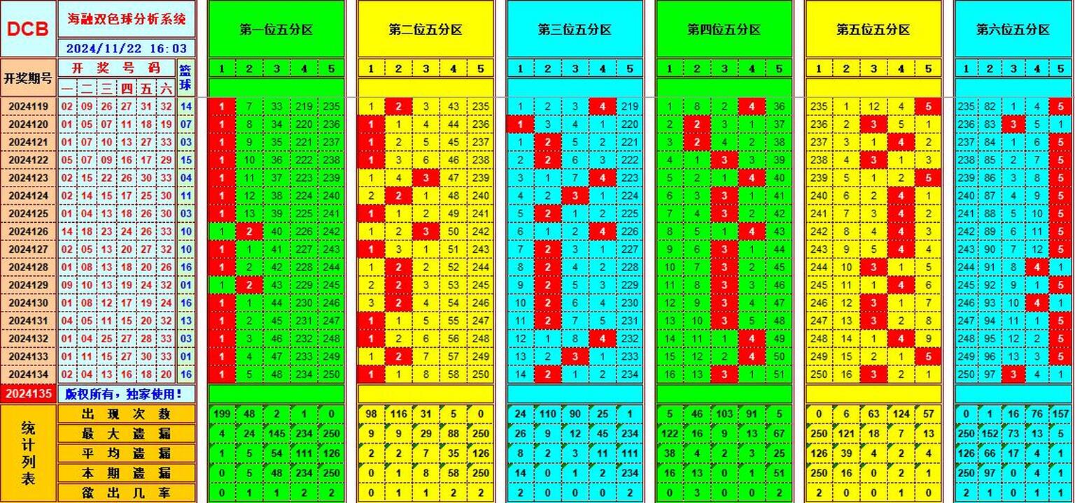 ：495香港彩com海融在双色球第2024135期单挑一码中独蓝
