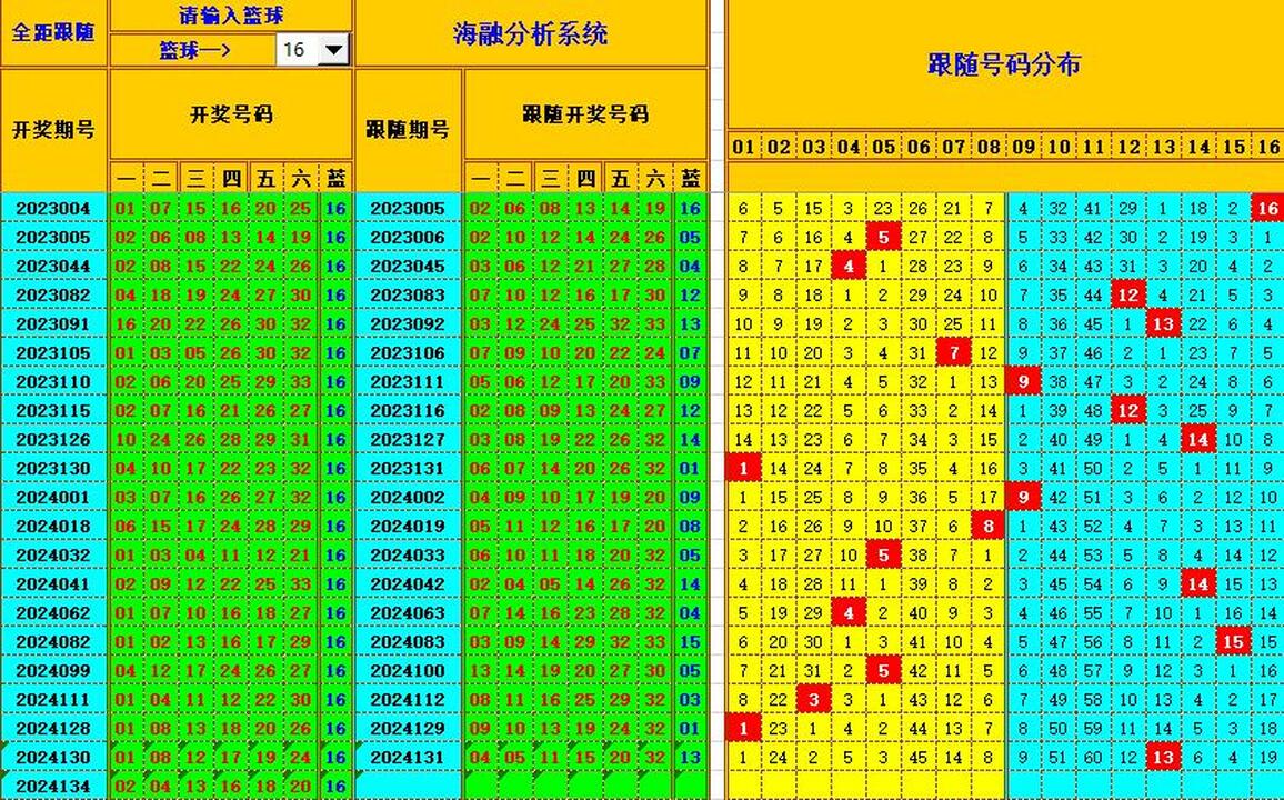 ：495香港彩com海融在双色球第2024135期单挑一码中独蓝