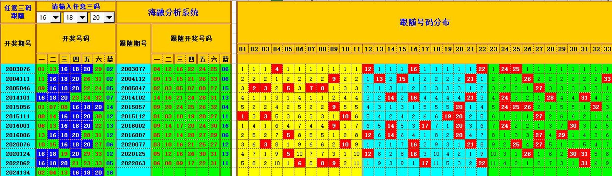 ：495香港彩com海融在双色球第2024135期单挑一码中独蓝