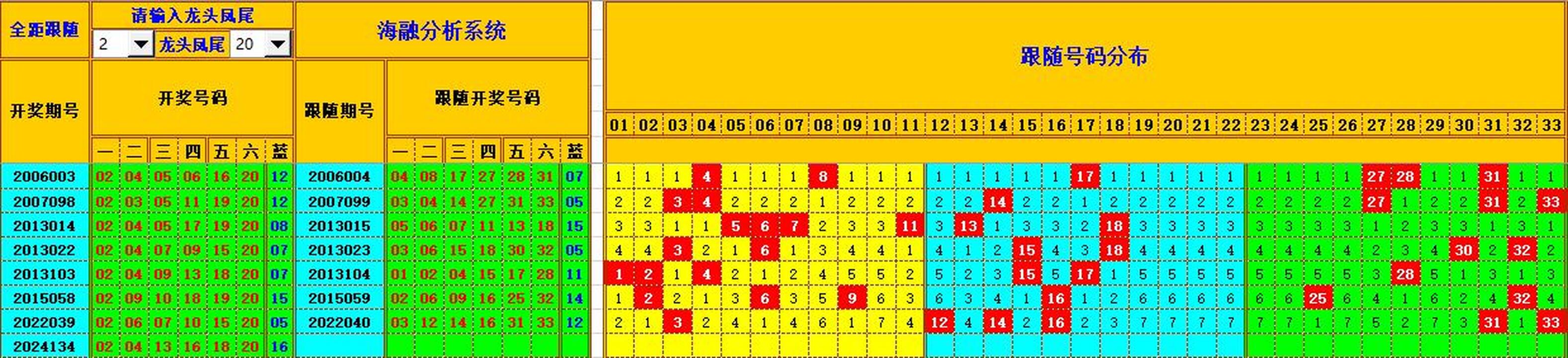 ：495香港彩com海融在双色球第2024135期单挑一码中独蓝