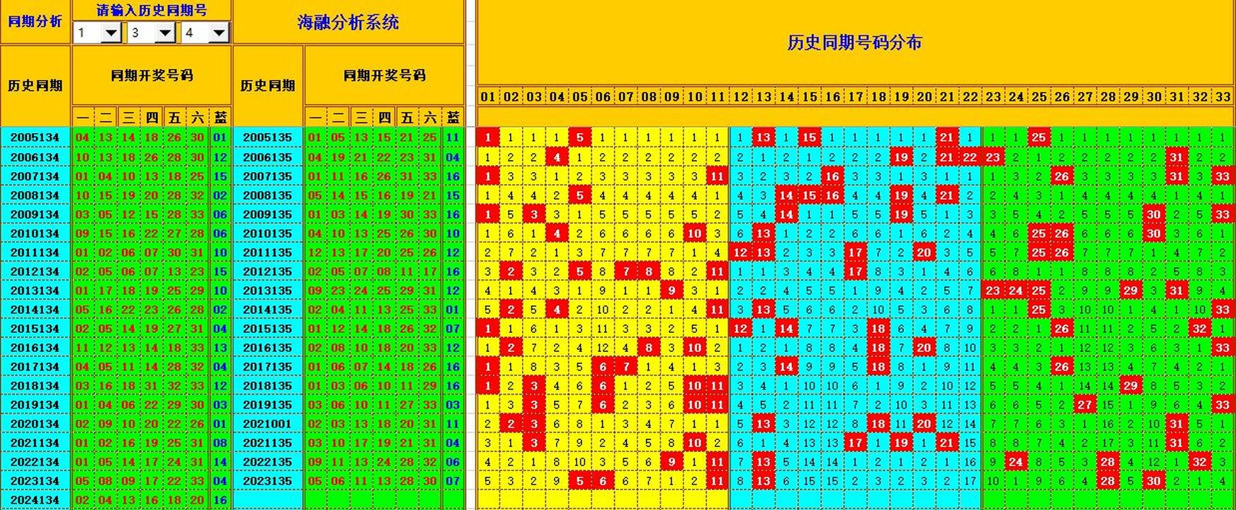 ：495香港彩com海融在双色球第2024135期单挑一码中独蓝