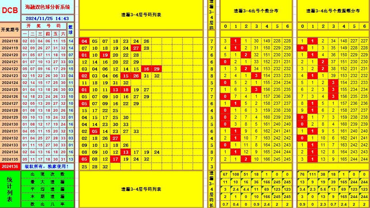 祝贺495香港彩com海融在双色球第2024136期单挑一码中独蓝