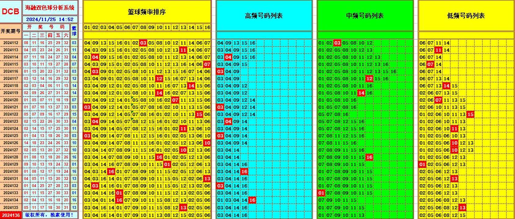 ：495香港彩com海融在双色球第2024136期单挑一码中独蓝