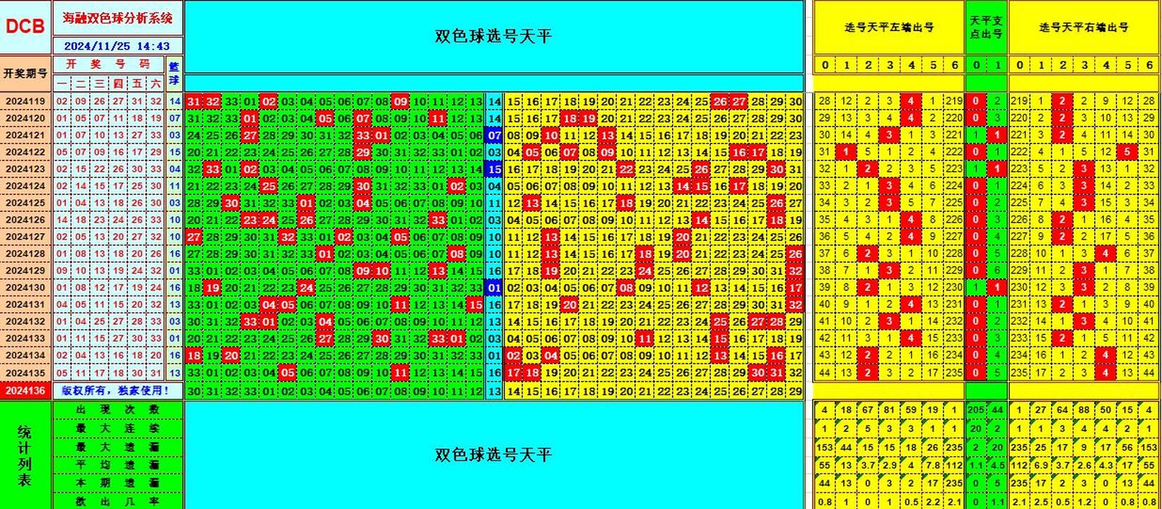 ：495香港彩com海融在双色球第2024136期单挑一码中独蓝